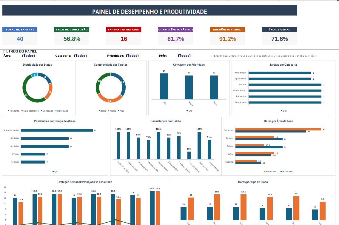 Productivity — screen 1
